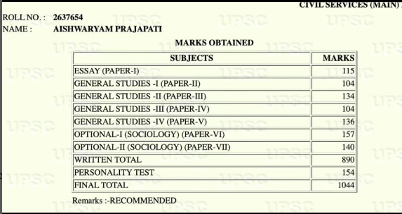 UPSC Marksheet of Aishwaryam Prajapati