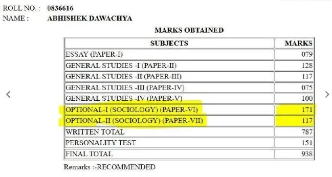 Abhishek Dawachya UPSC Marksheet