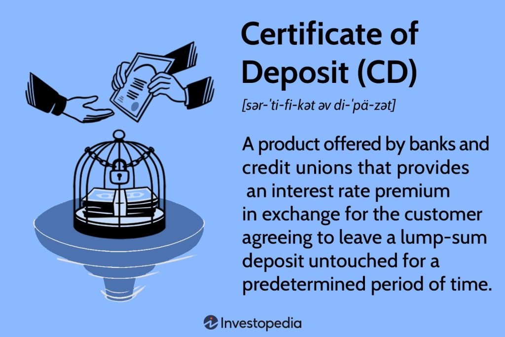 Certificate of deposit 2301f2164ceb4e91b100cb92aa6f868a