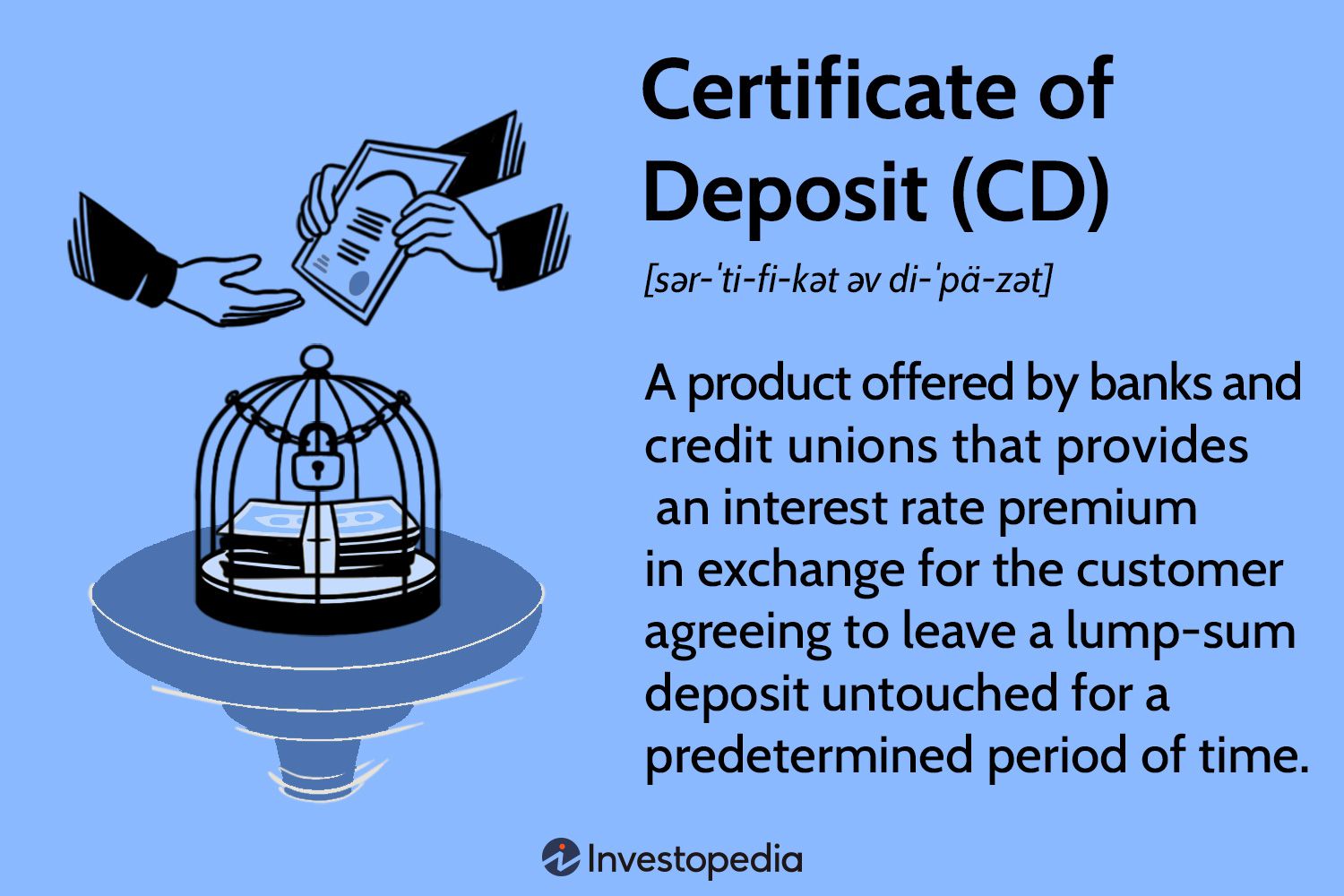 Certificate of deposit 2301f2164ceb4e91b100cb92aa6f868a
